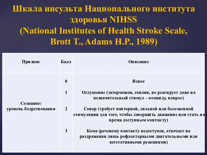 Шкала инсульта Национального института здоровья NIHSS (National Institutes of Health Stroke