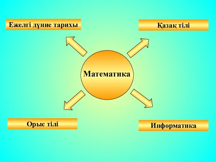 Математика Ежелгі дүние тарихы Орыс тілі Информатика Қазақ тілі