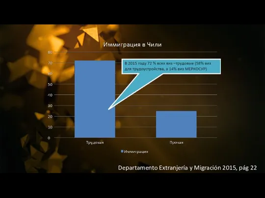 Departamento Extranjería y Migración 2015, pág 22