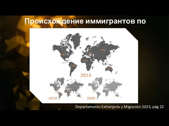 Происхождение иммигрантов по континентам Departamento Extranjería y Migración 2015, pág 22