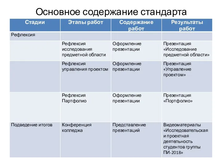 Основное содержание стандарта