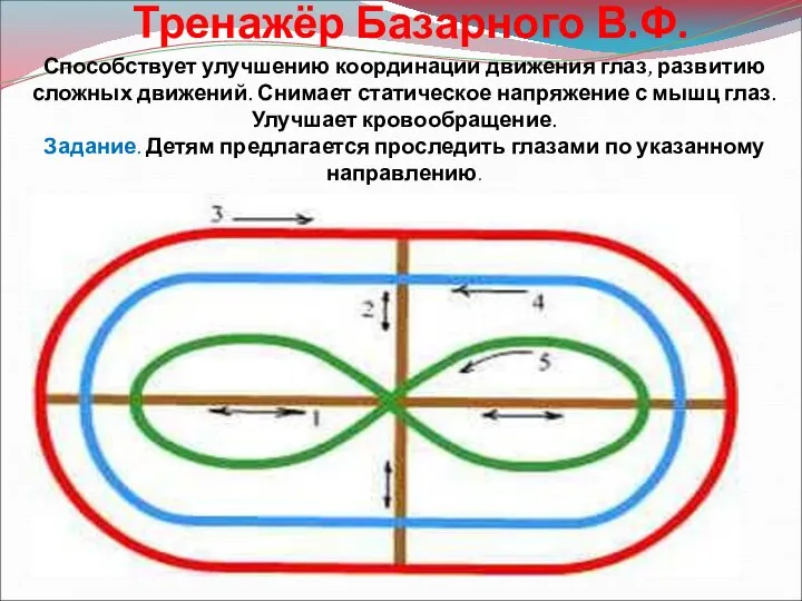 Тренажёр Базарного В.Ф. Способствует улучшению координации движения глаз, развитию сложных движений.