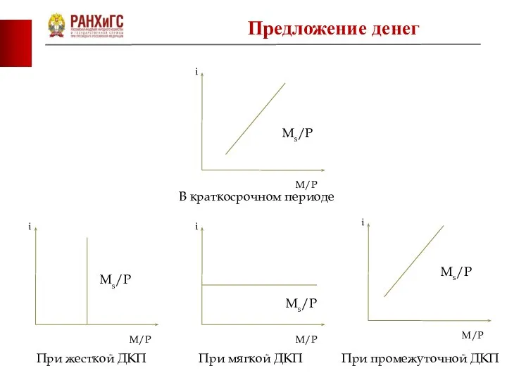 фото фото Ms/P В краткосрочном периоде Ms/P Ms/P Ms/P При жесткой