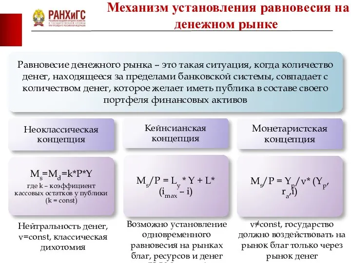 Механизм установления равновесия на денежном рынке фото фото Нейтральность денег, v=const,