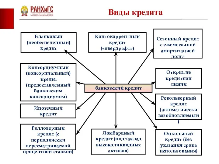 Виды кредита фото фото фото