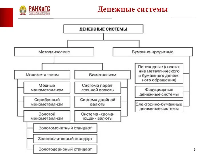 Денежные системы