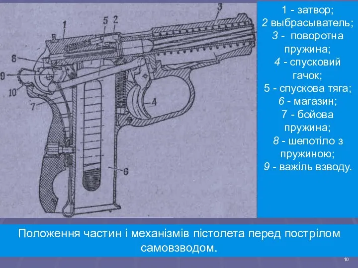 Положення частин і механізмів пістолета перед пострілом самовзводом. 1 - затвор;