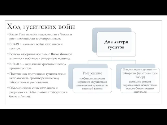 Ход гуситских войн Казнь Гуса вызвала недовольство в Чехии и рост