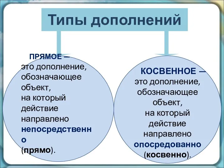 Типы дополнений ПРЯМОЕ — это дополнение, обозначающее объект, на который действие