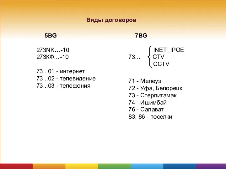 5BG 273NK…-10 273КФ…-10 73...01 - интернет 73...02 - телевидение 73...03 -