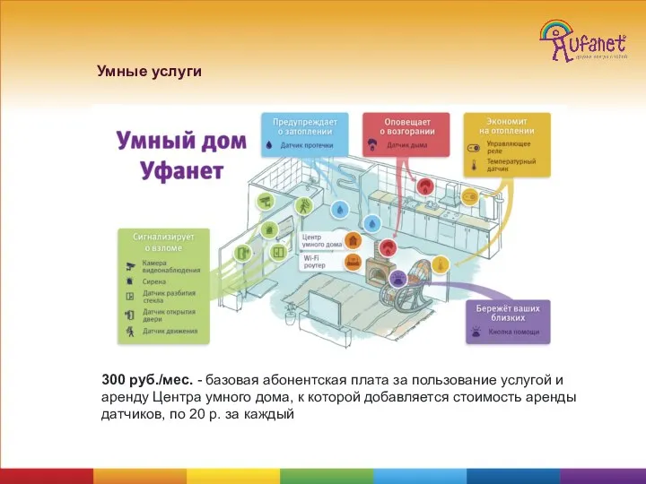 Умные услуги 300 руб./мес. - базовая абонентская плата за пользование услугой