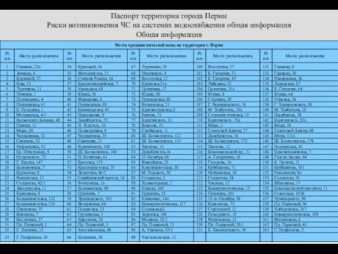 Паспорт территории города Перми Риски возникновения ЧС на системах водоснабжения общая информация Общая информация