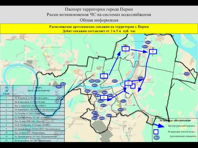 Паспорт территории города Перми Риски возникновения ЧС на системах водоснабжения Общая