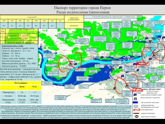 Паспорт территории города Перми Риски подтопления (затопления) 25,5 98,05 26,5 96,54