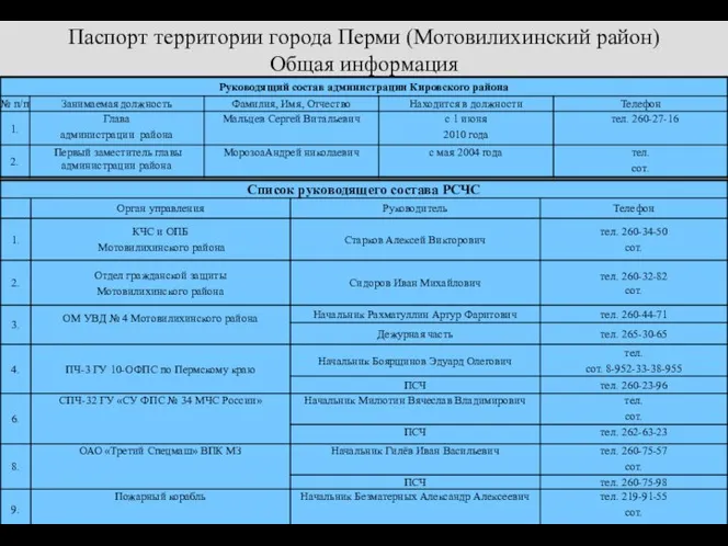 Паспорт территории города Перми (Мотовилихинский район) Общая информация