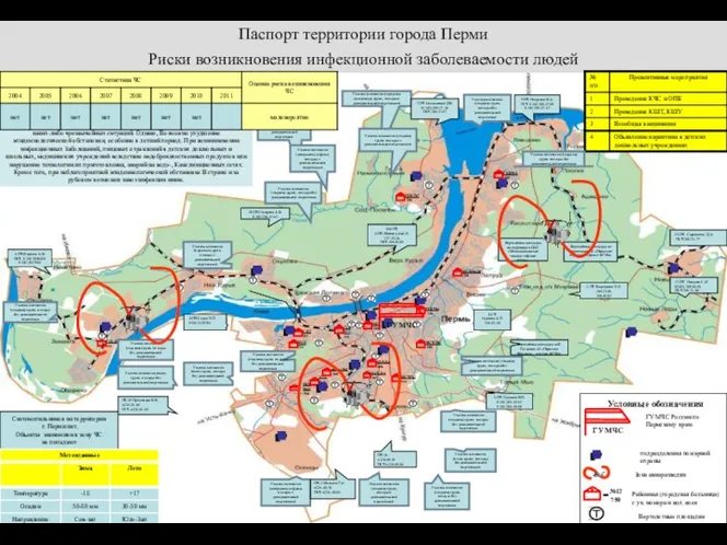 Паспорт территории города Перми Риски возникновения инфекционной заболеваемости людей Условные обозначения