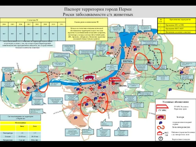 Паспорт территории города Перми Риски заболеваемости с/х животных Скотомогильников на территории