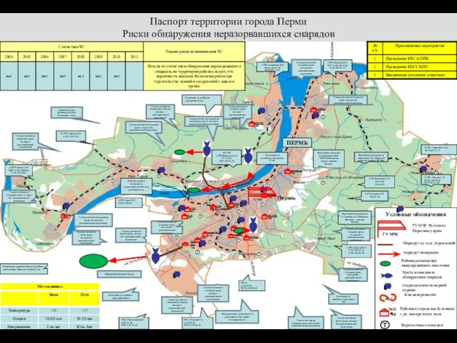 Паспорт территории города Перми Риски обнаружения неразорвавшихся снарядов Условные обозначения Вертолетные