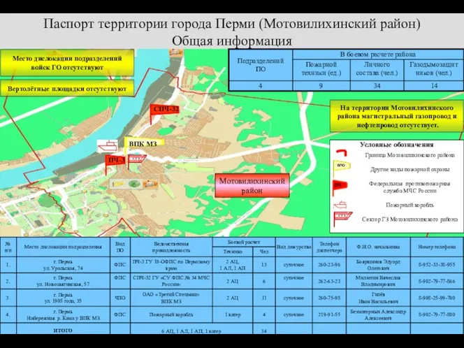 Паспорт территории города Перми (Мотовилихинский район) Общая информация Мотовилихинский район Условные