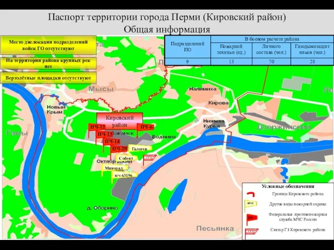 Паспорт территории города Перми (Кировский район) Общая информация Кировский район Условные