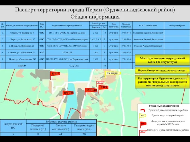 Паспорт территории города Перми (Орджоникидзевский район) Общая информация Условные обозначения Граница