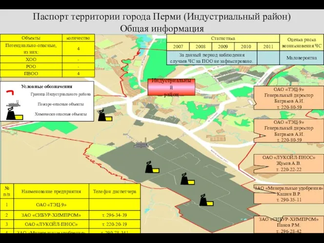 Паспорт территории города Перми (Индустриальный район) Общая информация Условные обозначения Граница