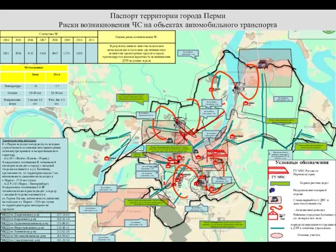 Паспорт территории города Перми Риски возникновения ЧС на объектах автомобильного транспорта