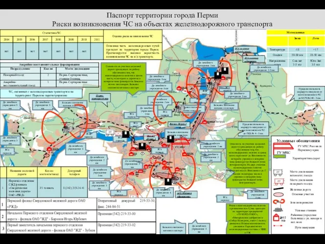 Ж/д станция «Левшино» Пермь-сортировочная Вокзал Пермь 2 Паспорт территории города Перми