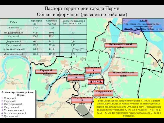 Паспорт территории города Перми Общая информация (деление по районам) Административные районы