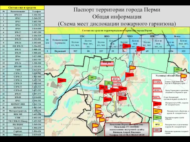 Паспорт территории города Перми Общая информация (Схема мест дислокации пожарного гарнизона)