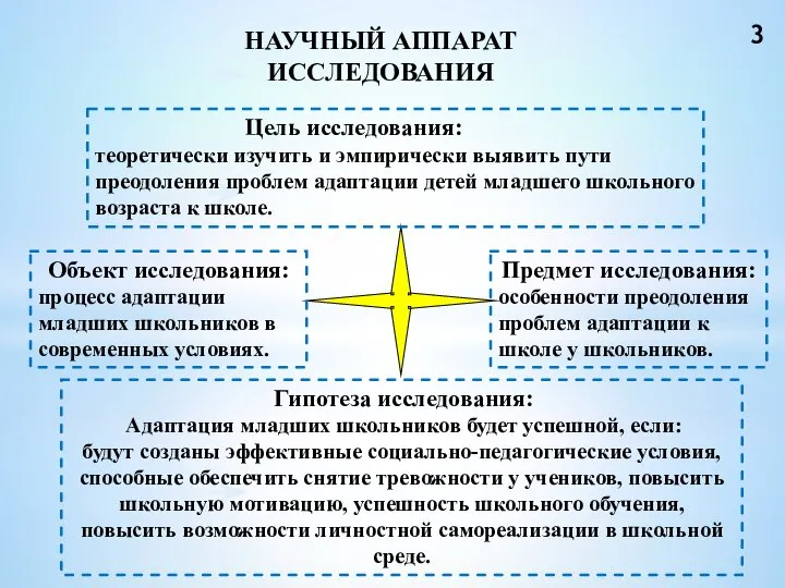 Предмет исследования: особенности преодоления проблем адаптации к школе у школьников. НАУЧНЫЙ