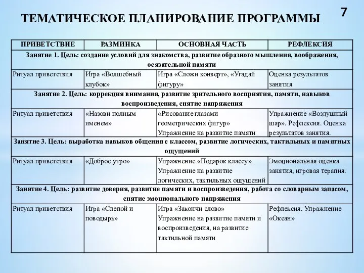 ТЕМАТИЧЕСКОЕ ПЛАНИРОВАНИЕ ПРОГРАММЫ 7