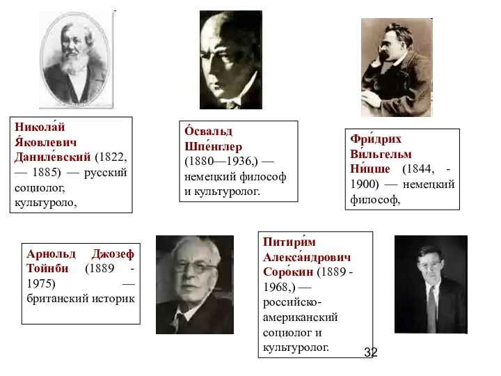 Никола́й Я́ковлевич Даниле́вский (1822, — 1885) — русский социолог, культуроло, О́свальд