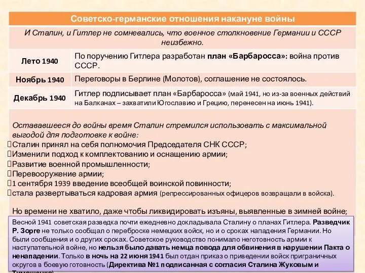 Весной 1941 советская разведка почти ежедневно докладывала Сталину о планах Гитлера.