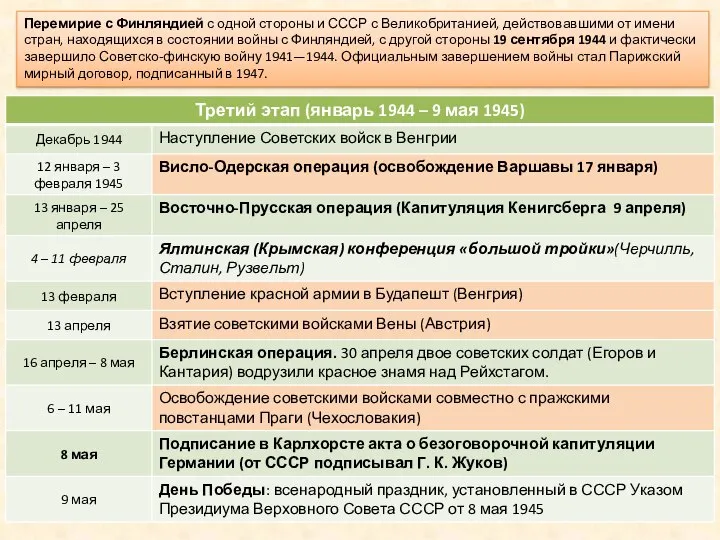 Перемирие с Финляндией с одной стороны и СССР с Великобританией, действовавшими