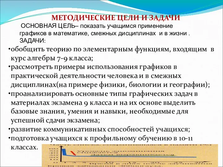 МЕТОДИЧЕСКИЕ ЦЕЛИ И ЗАДАЧИ ОСНОВНАЯ ЦЕЛЬ– показать учащимся применение графиков в