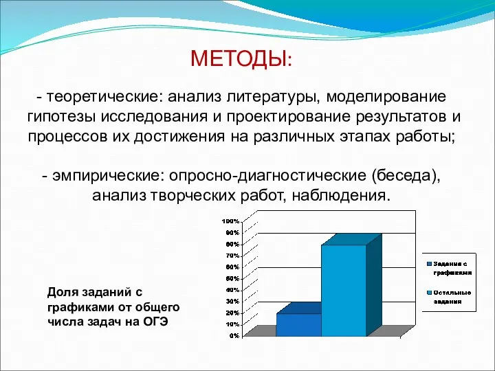 МЕТОДЫ: - теоретические: анализ литературы, моделирование гипотезы исследования и проектирование результатов