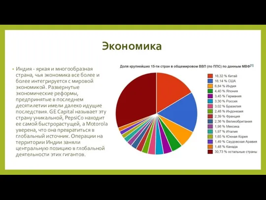 Экономика Индия - яркая и многообразная страна, чья экономика все более