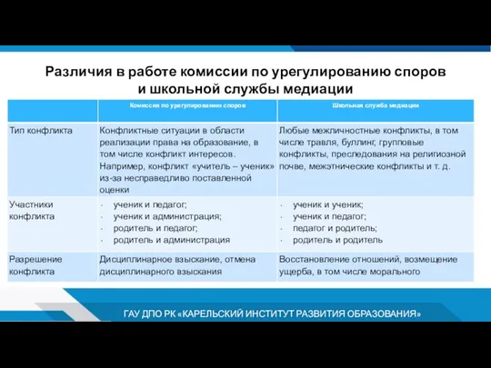 Различия в работе комиссии по урегулированию споров и школьной службы медиации