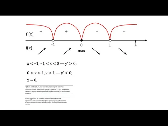 1 0 – + f´(x) f(x) –1 + – 2 max