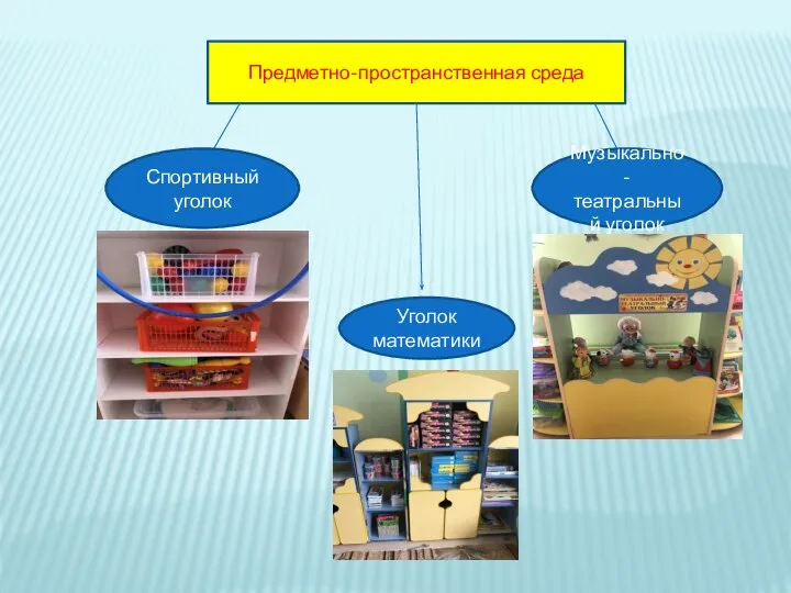 Предметно-пространственная среда Спортивный уголок Музыкально-театральный уголок Уголок математики