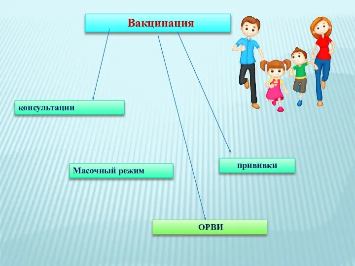 Вакцинация консультации Масочный режим прививки ОРВИ