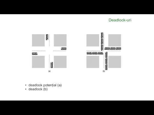 Deadlock-uri deadlock potențial (a) deadlock (b)