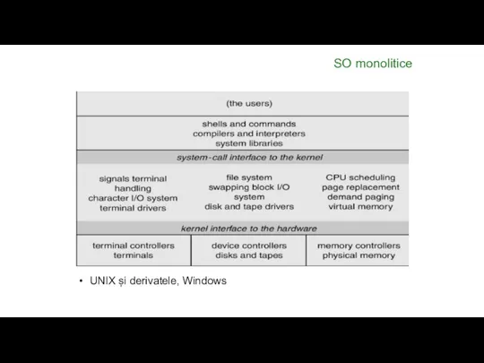 SO monolitice UNIX și derivatele, Windows