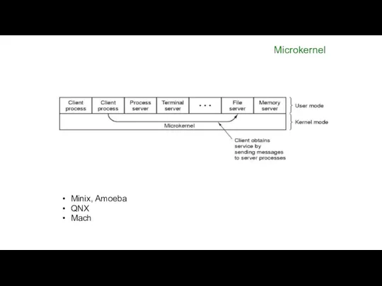 Microkernel Minix, Amoeba QNX Mach