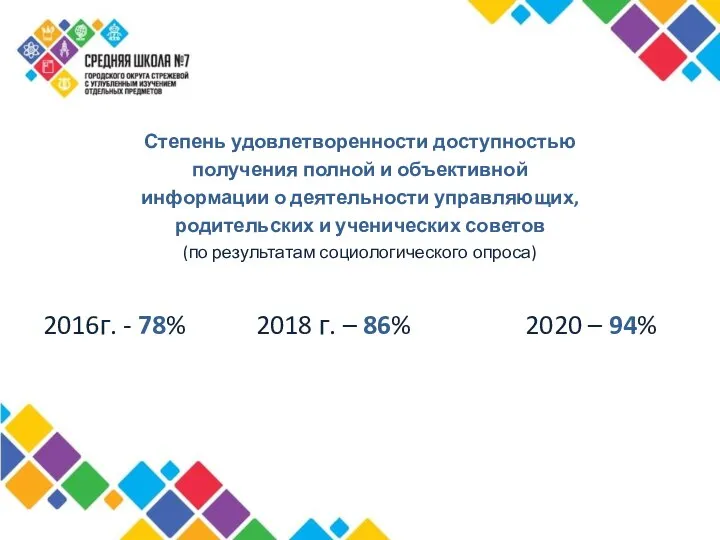 Степень удовлетворенности доступностью получения полной и объективной информации о деятельности управляющих,