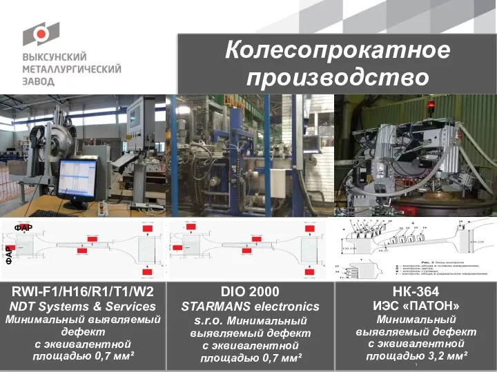 Колесопрокатное производство RWI-F1/H16/R1/T1/W2 NDT Systems & Services Минимальный выявляемый дефект с