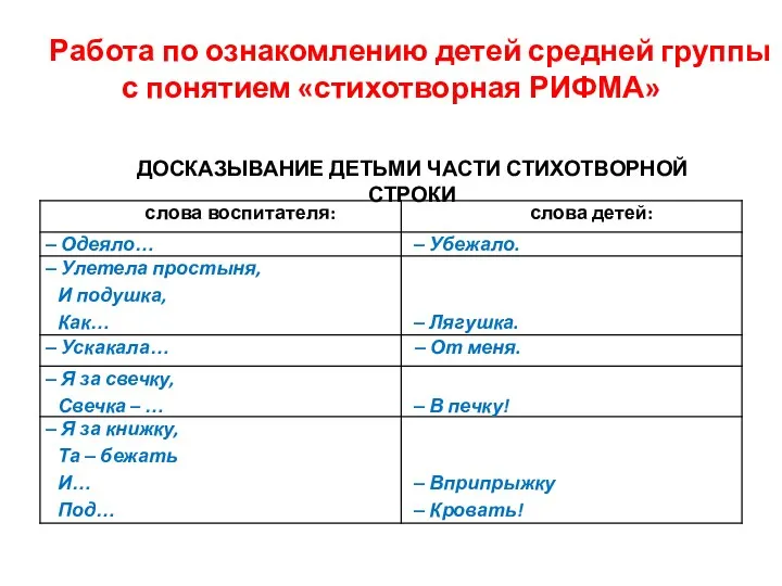 Работа по ознакомлению детей средней группы с понятием «стихотворная РИФМА» ДОСКАЗЫВАНИЕ ДЕТЬМИ ЧАСТИ СТИХОТВОРНОЙ СТРОКИ