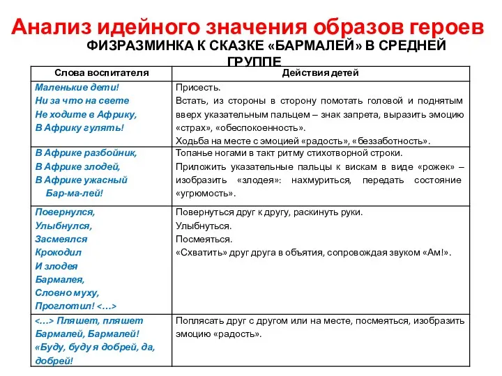 ФИЗРАЗМИНКА К СКАЗКЕ «БАРМАЛЕЙ» В СРЕДНЕЙ ГРУППЕ Анализ идейного значения образов героев