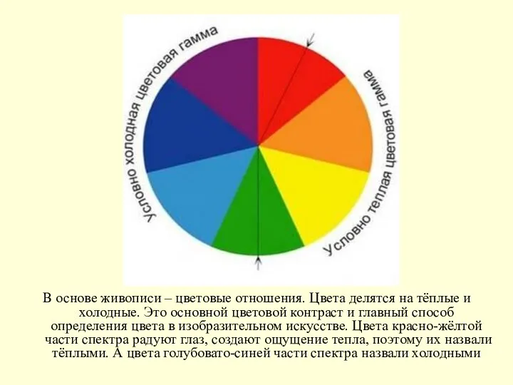 В основе живописи – цветовые отношения. Цвета делятся на тёплые и